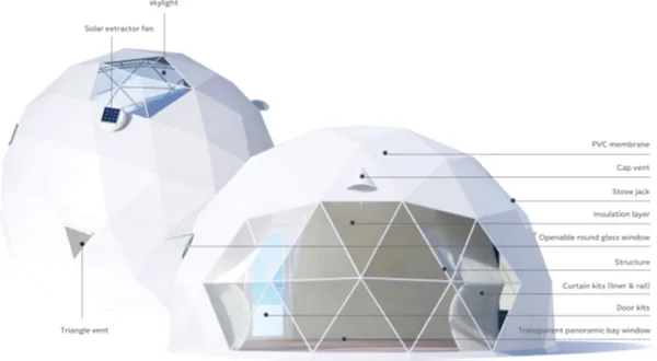 Schematisch overzicht van de onderdelen van een dome